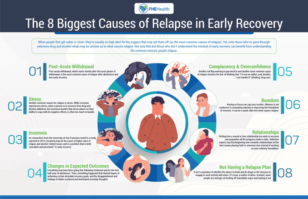 The 8 Biggest Causes of Relapse
