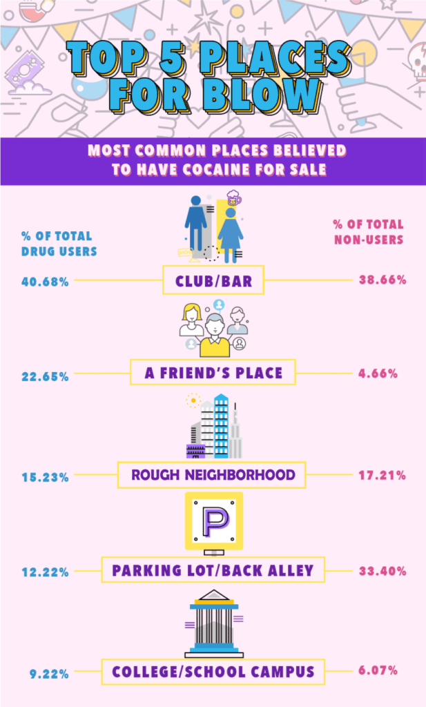 common places to buy cocaine