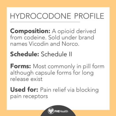 Composition, Schedule, Forms and uses of Hydrocodone