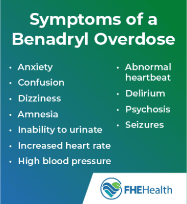 Is It Possible to Get High on Benedryl? | FHE Health