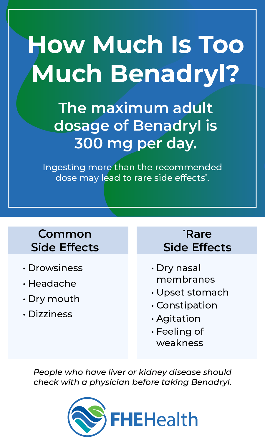 The maximum adult dosage is 300mg per day - and side effects