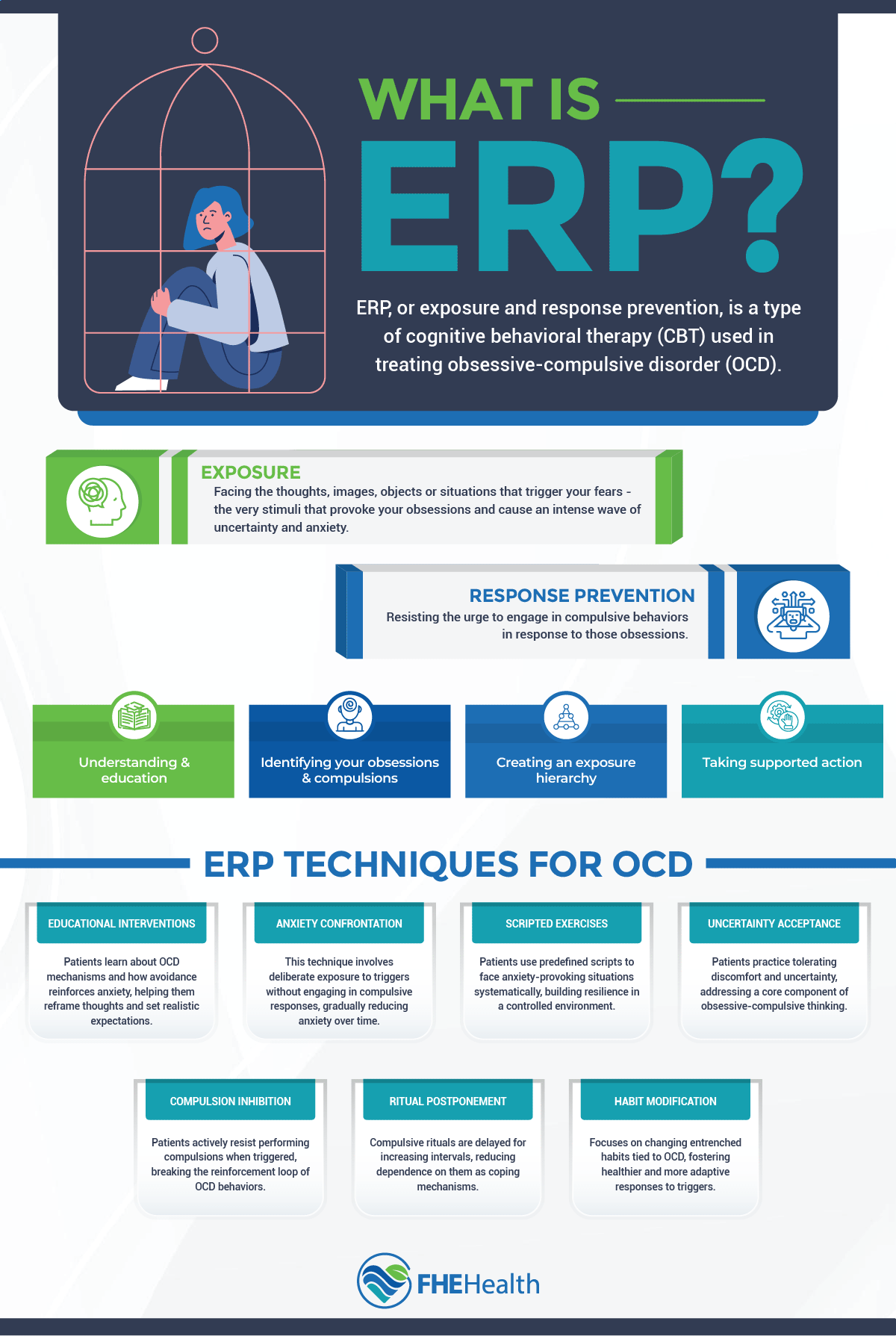 What is Exposure Therapy