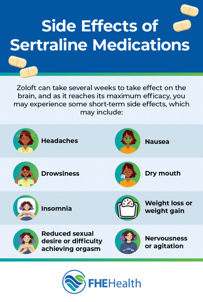 Side Effects of Sertraline Medications