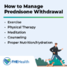 Understanding Prednisone Withdrawal Symptoms | FHE Health