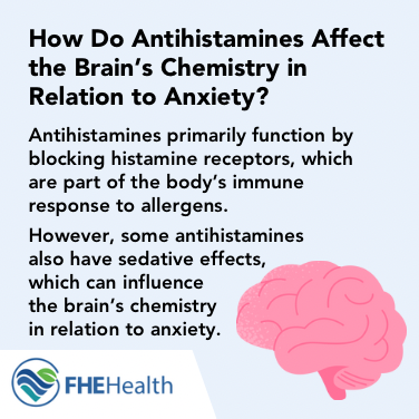 Antihistamines affect on the Brain