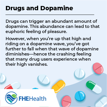 Drugs and Dopamine