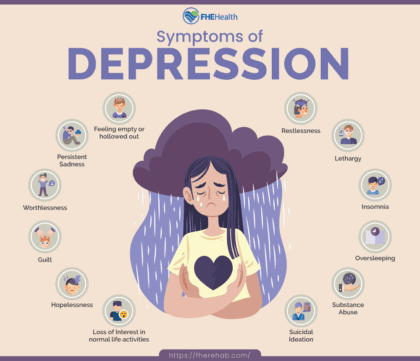 Shedding Light on Depression’s Many Faces: A Comprehensive Guide | FHE ...