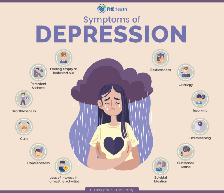 7-3-types-of-depression-medicine-libretexts