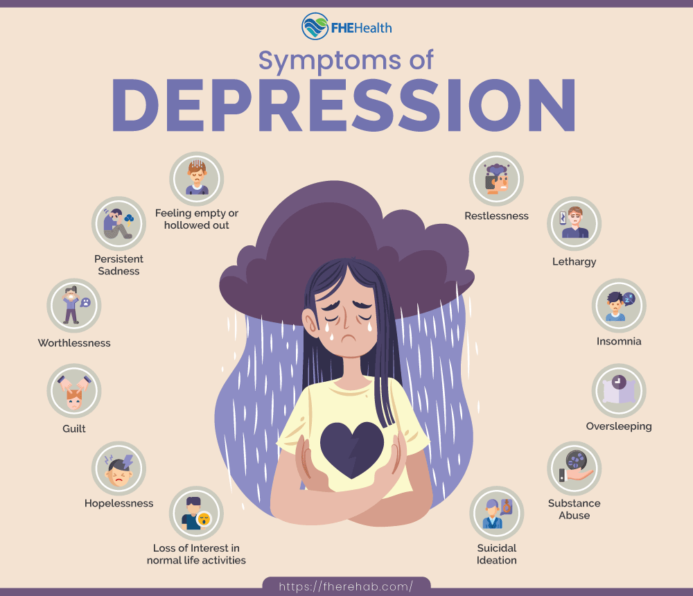 What Are the Different Types of Depression?