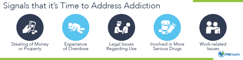 In addiction, the signs that it is time to address it.
