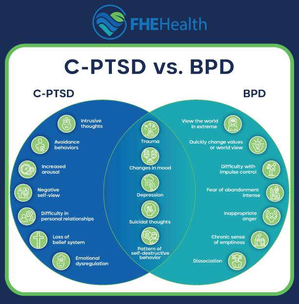 What is CPTSD vs PTSD