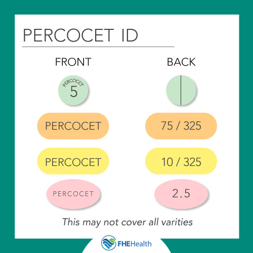 How to identify Percocet