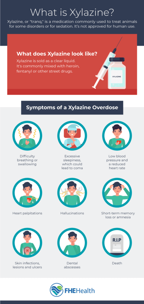 Xylazine Infographic