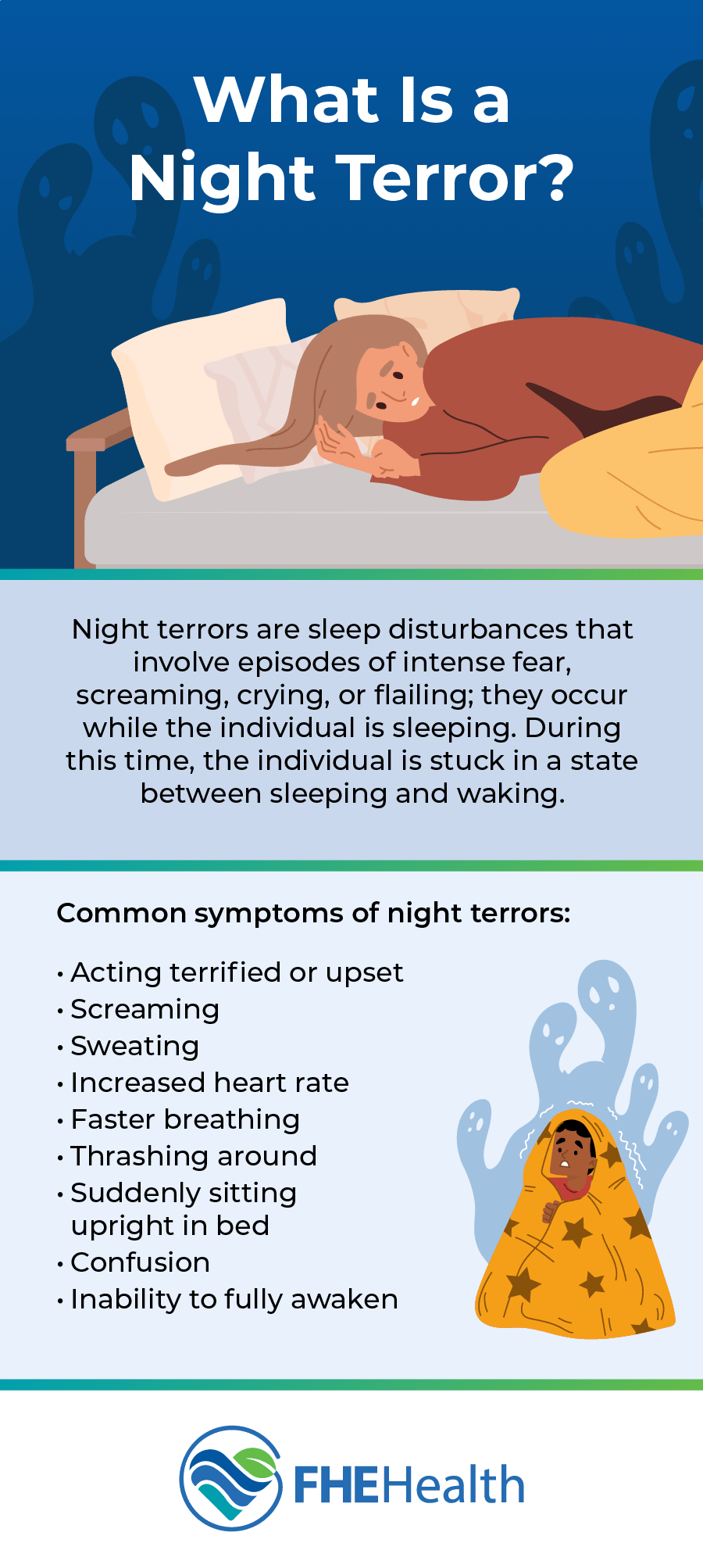 Chronic and Acute Night Terrors and Their Treatments