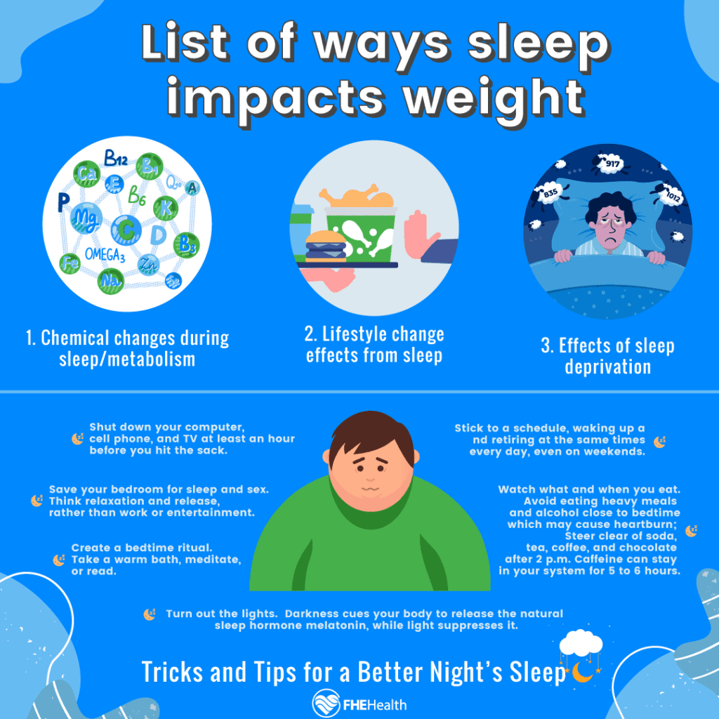 The link between sleep patterns and weight loss