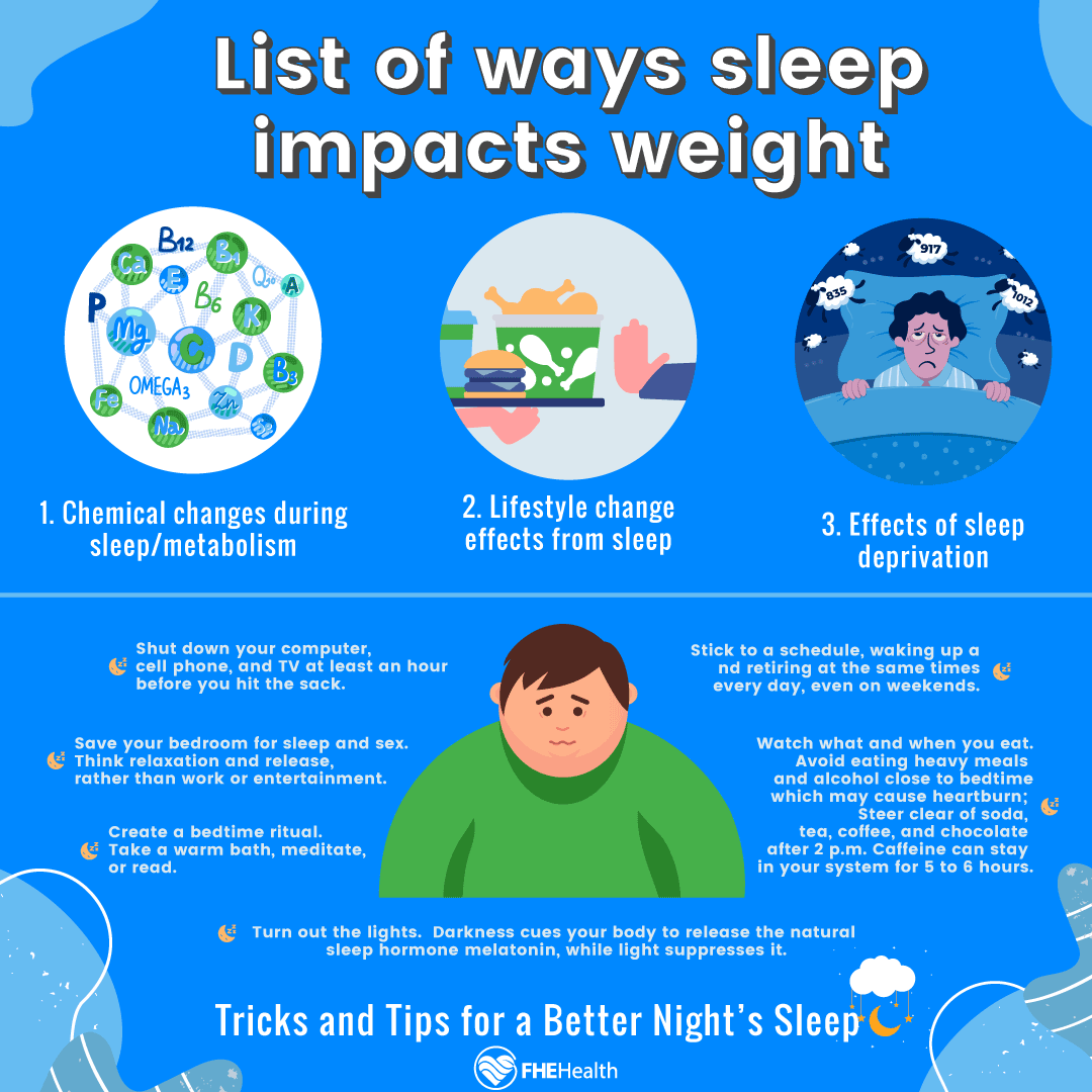 Importance of sleep for weight management