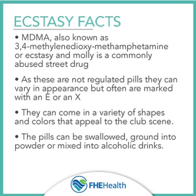 Quick Facts on Ecstasy