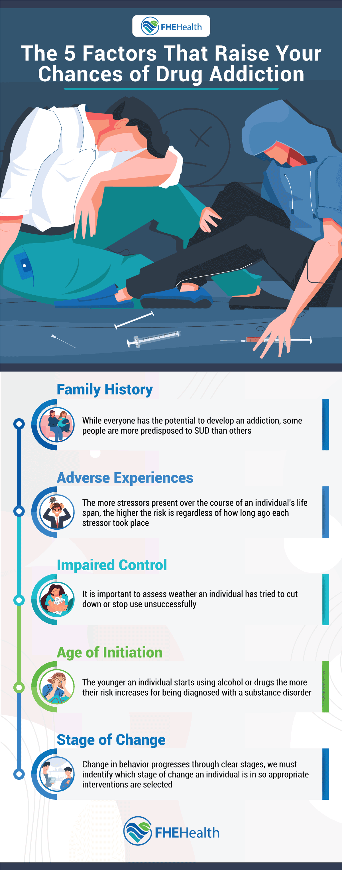 Knowing Your Risks 5 Factors That Enhance The Probability Of Drug 