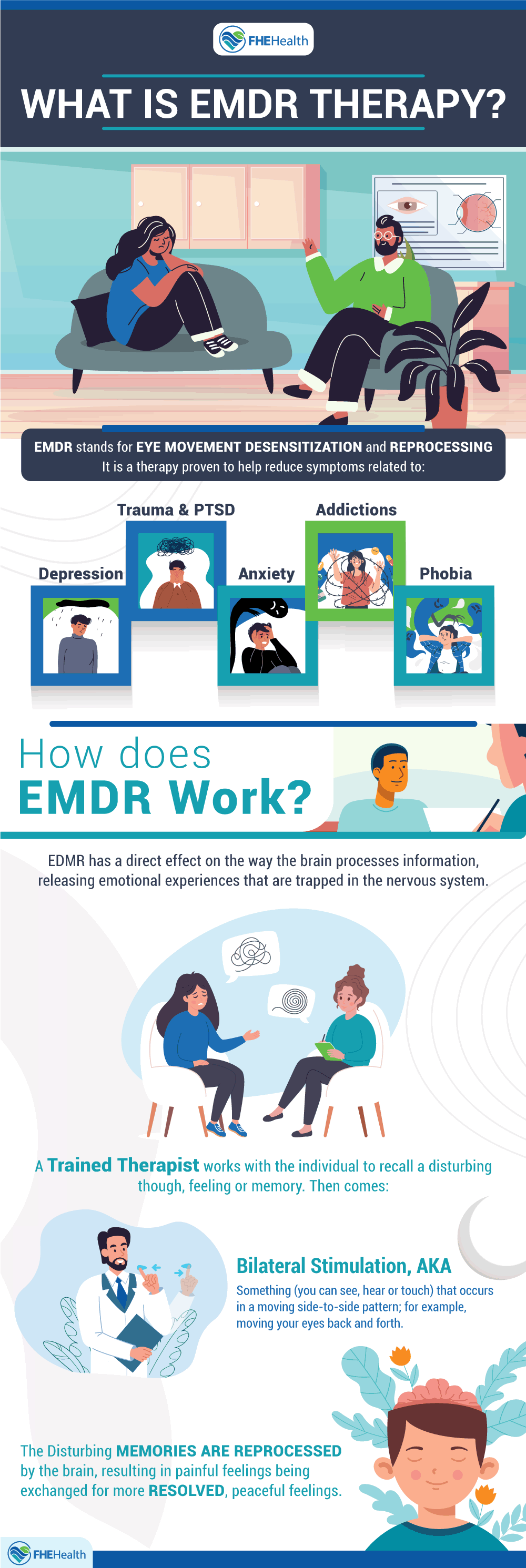 Emdr Therapy Treatment For Addiction And Mental Health Fhe Health