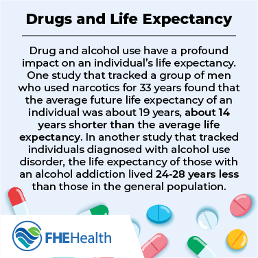 Impact on Life Expectancy with Drugs