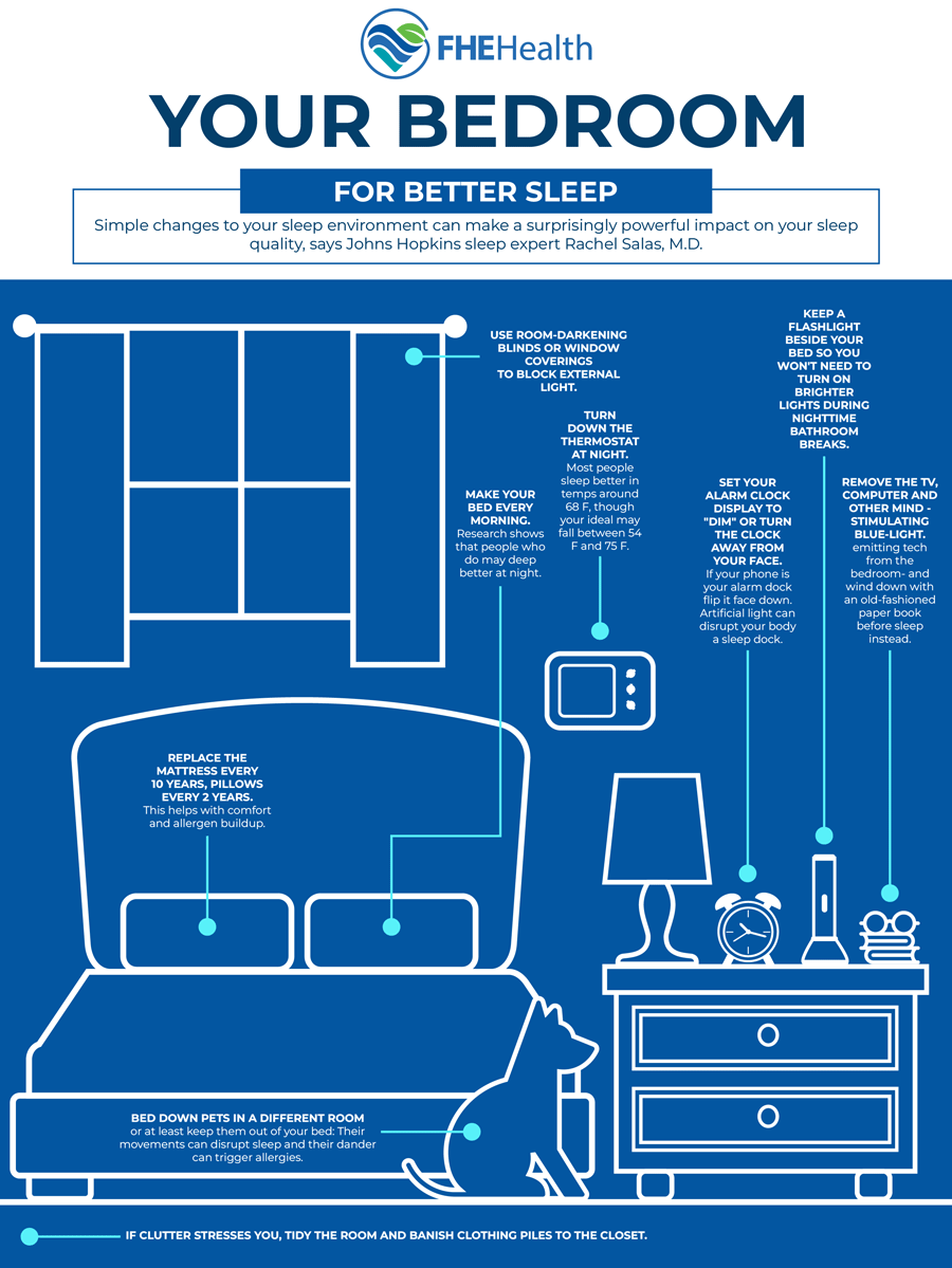 The bedroom for a better sleep