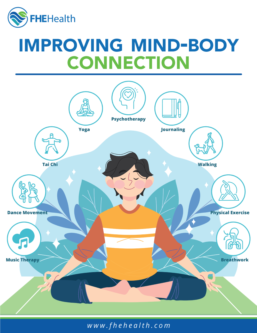Improving the Mind Body Connection
