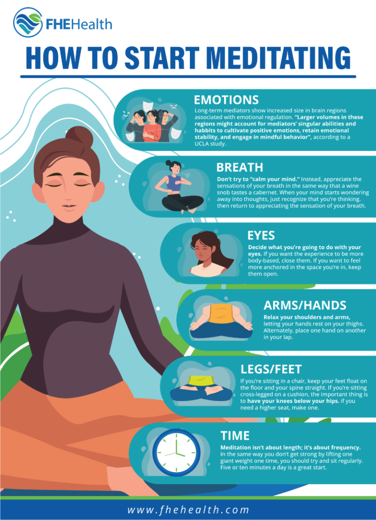 Mastering Meditation: Overcoming Mindfulness Barriers | FHE Health