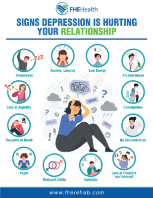 Signs Depression Is Affecting Your Relationships Fhe Health