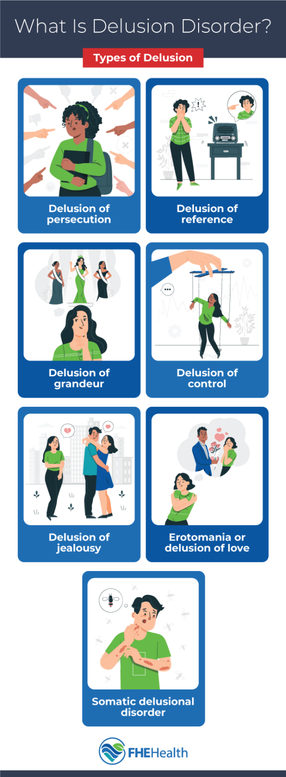 Exploring delusion disorder a closer look fhe health