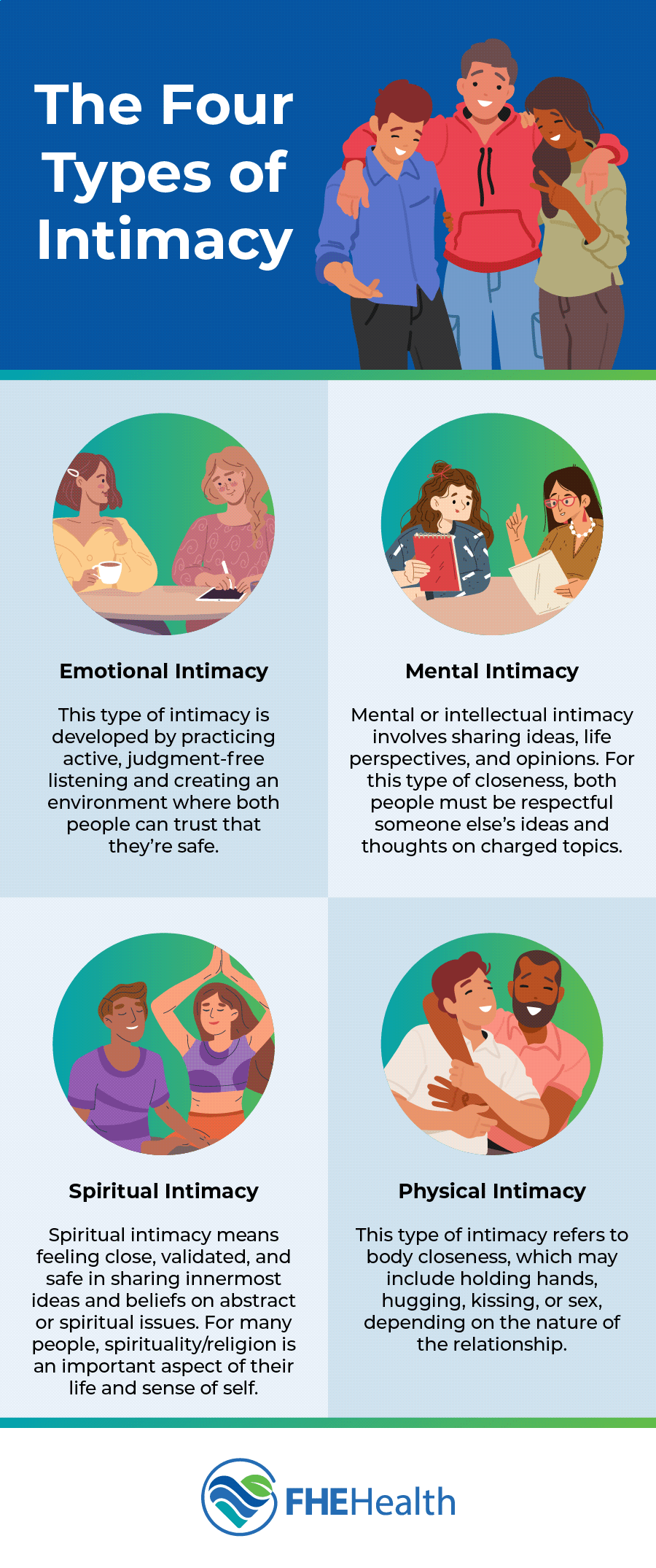 the 4 Types of Intimate Relationships