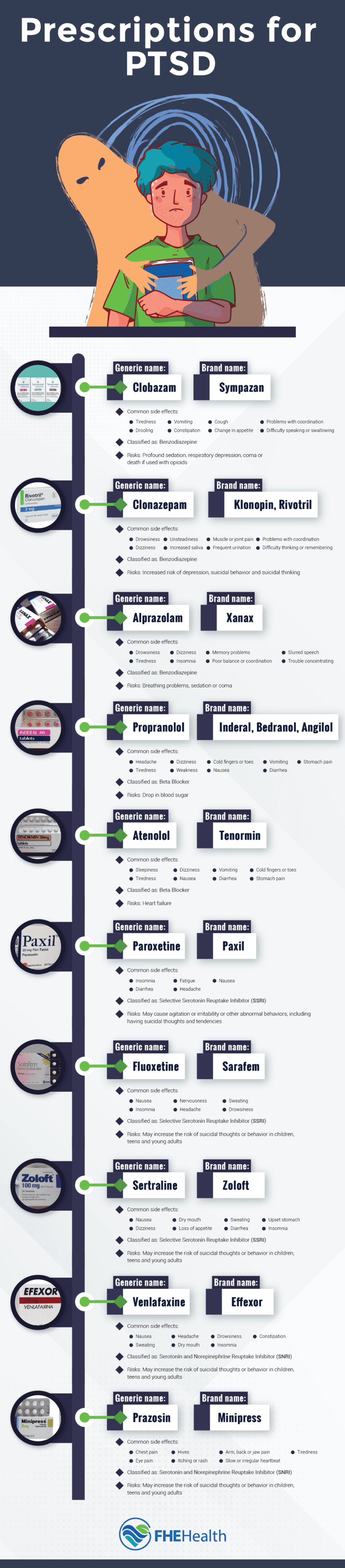 Prescriptions for PTSD What Medications Can Help? FHE Health