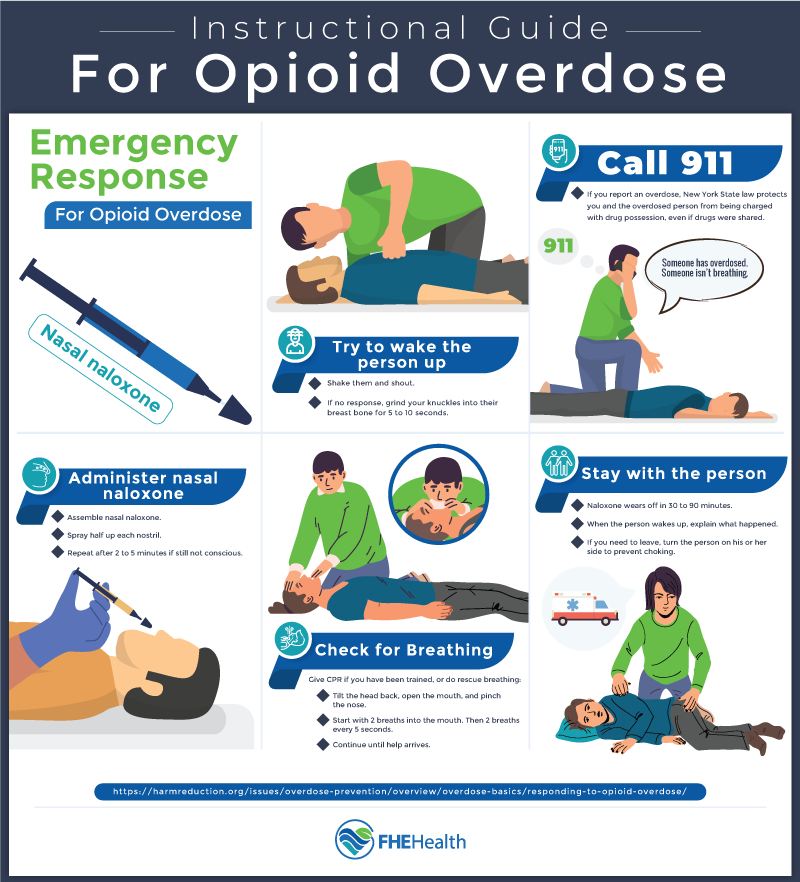 Instructions for Opioid Overdose - Infographic