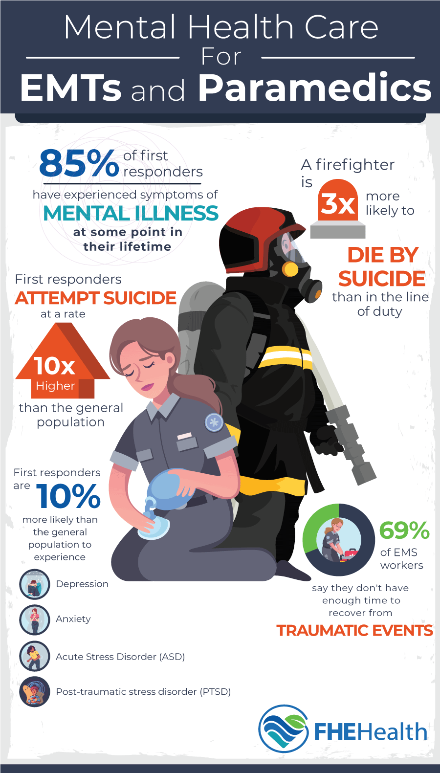 Mental Health Care for EMTs and Paramedics