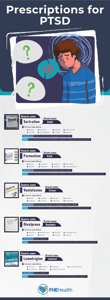 Most Common Meds For Treating PTSD | FHE Health