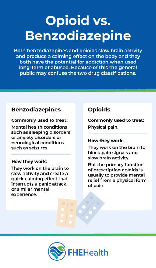 Opioid vs Benzo