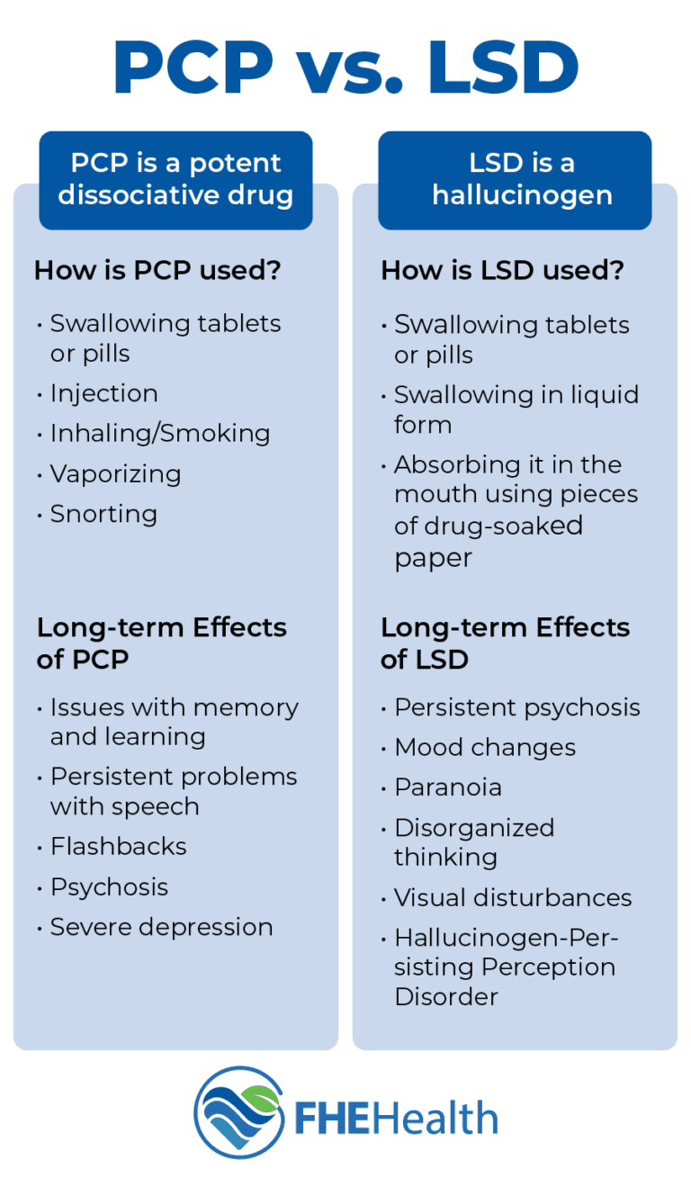 Decoding “Angel Dust”: Understanding the Effects of PCP | FHE Health