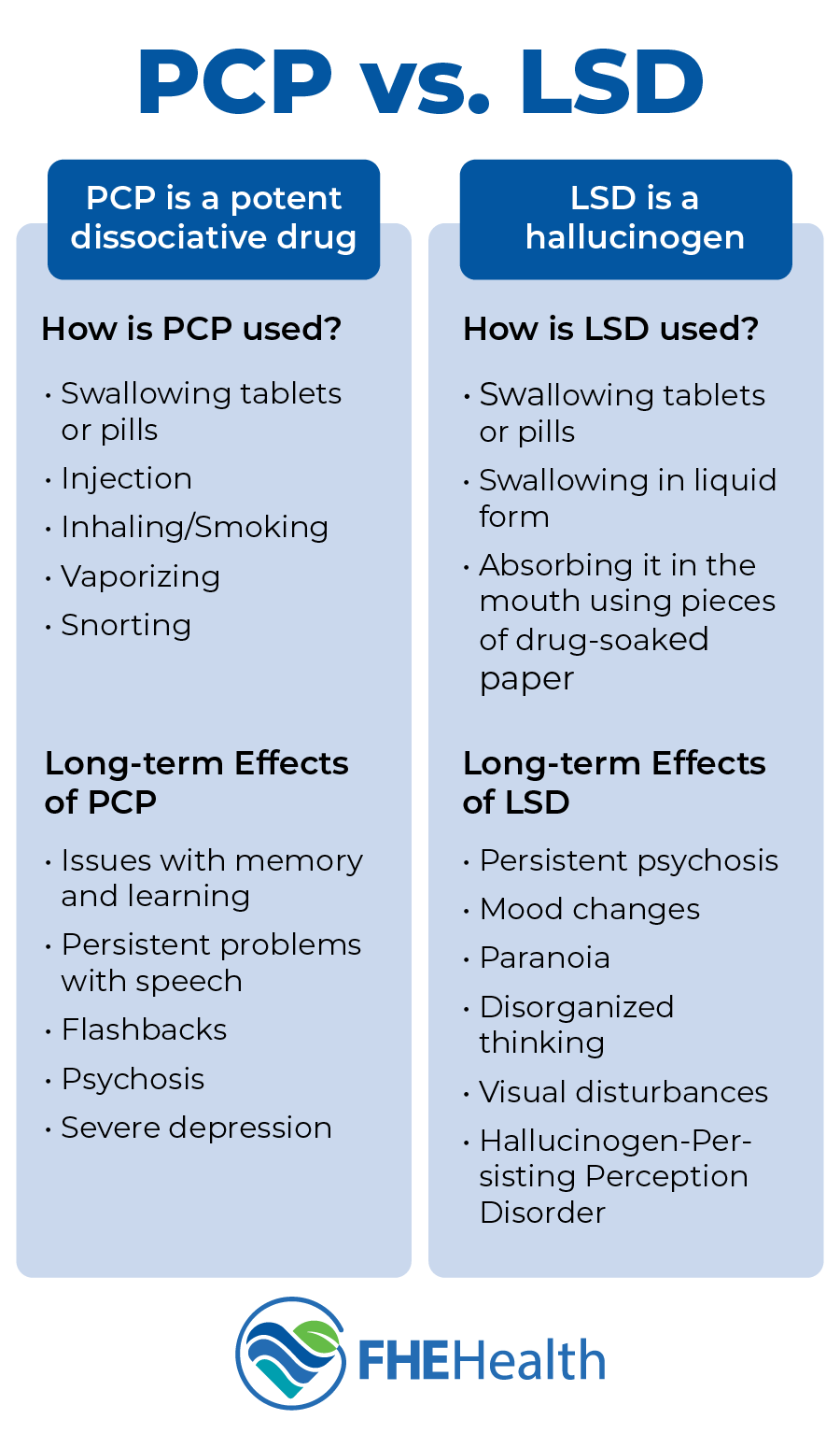 PCP vs LSD