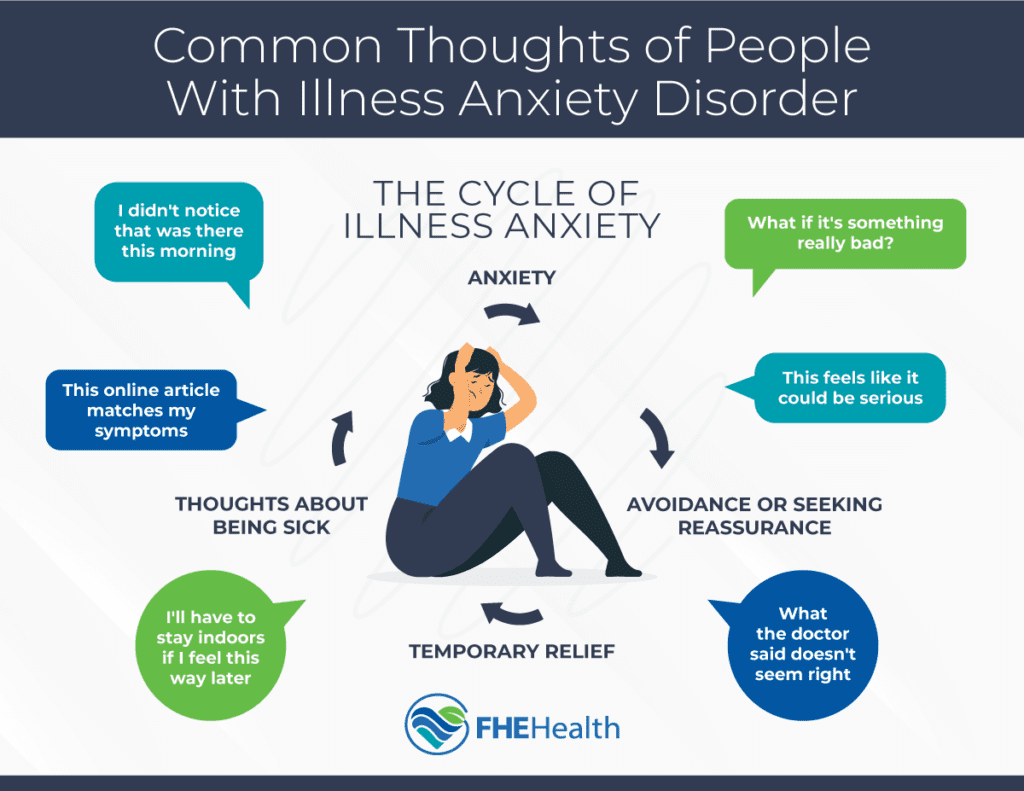 Infographic Illness Anxiety Disorder - Understanding It
