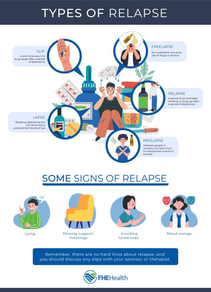 What is a Slip or a relapse? Infographic