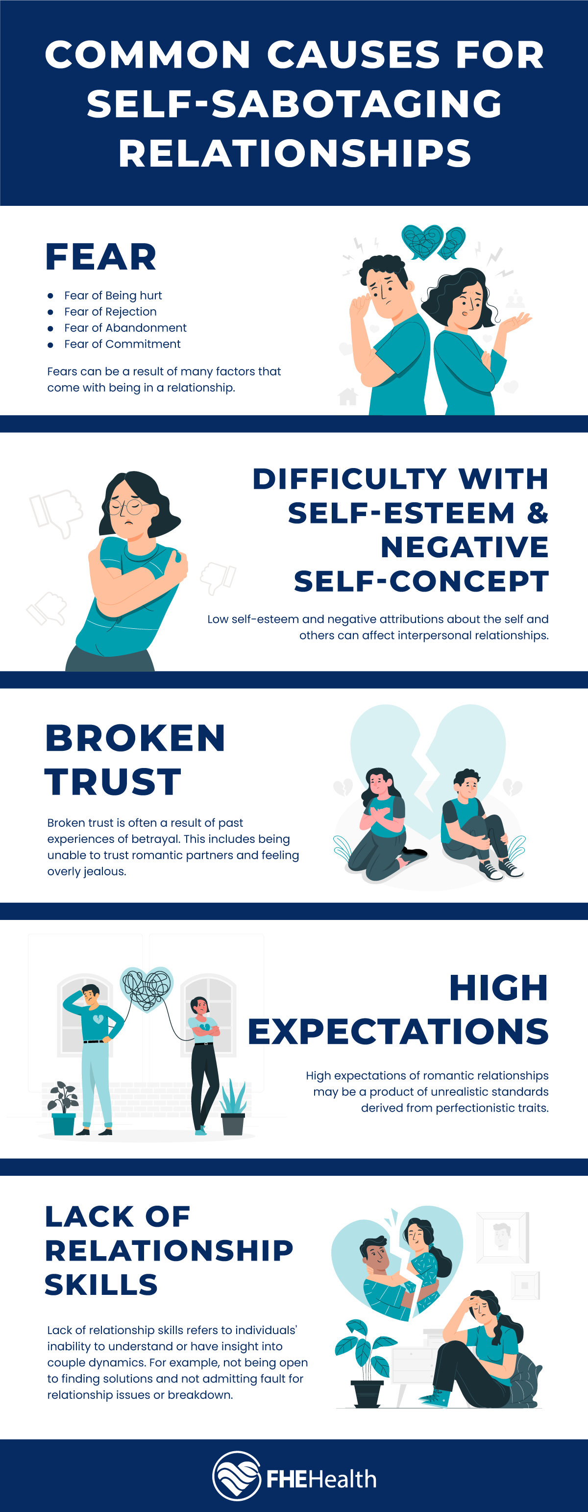 Self Sabotaging Relationships Common Causes And Help FHE Health
