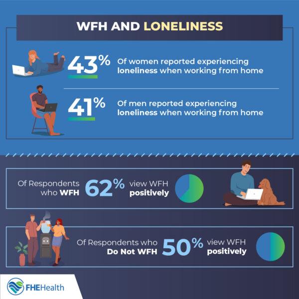 Mental Health and Work from Home: An In-Depth Survey | FHE Health