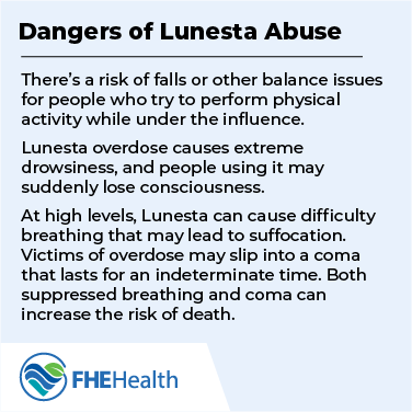 Drug Profiles and Lunesta Dangers