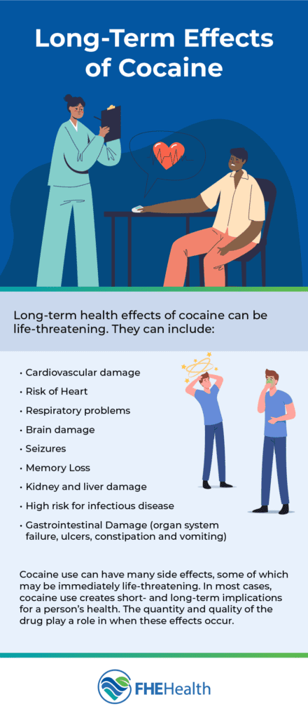 Long Term Cocaine Abuse Symptoms