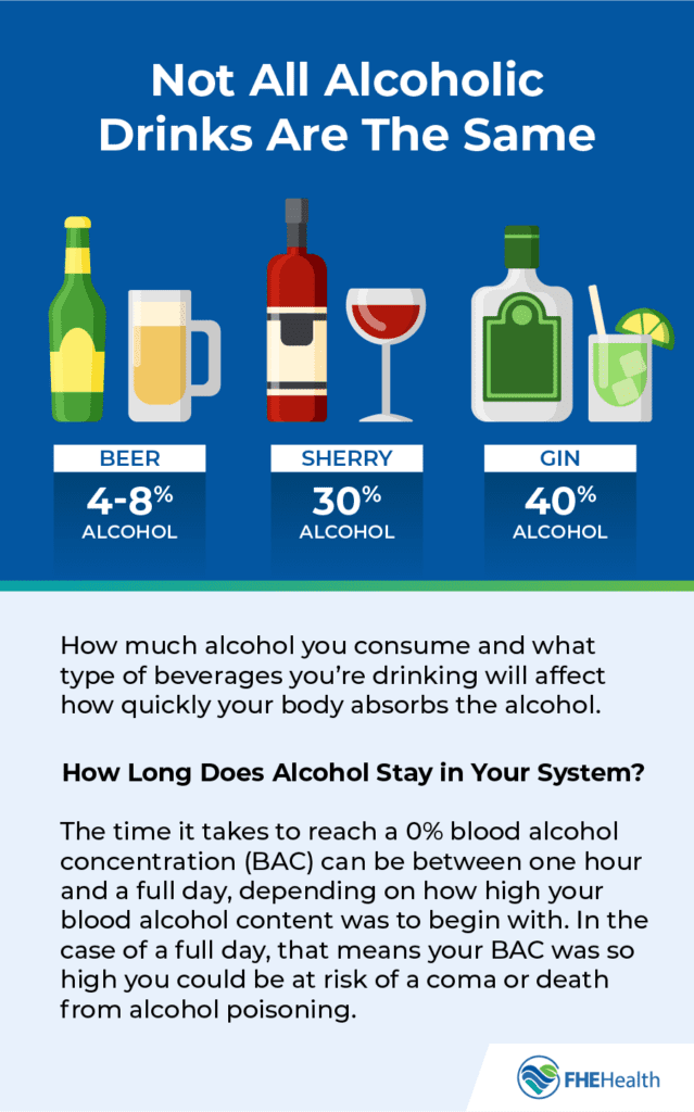 How Long do Alcoholic Drinks Stay in your System?