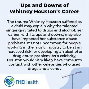 The Ups and Downs of Whitney Houston's Career