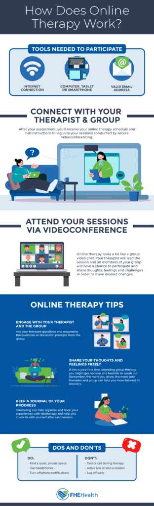 How does online therapy work?