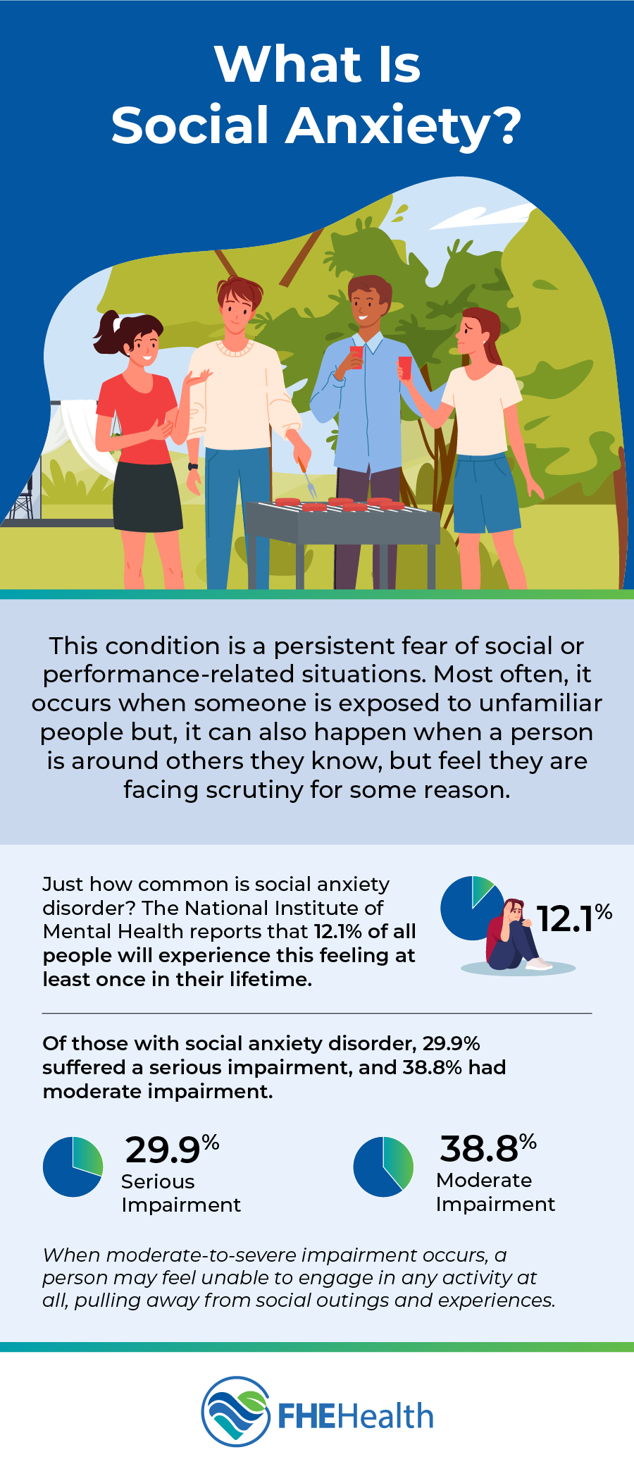 Overview of Social Anxiety