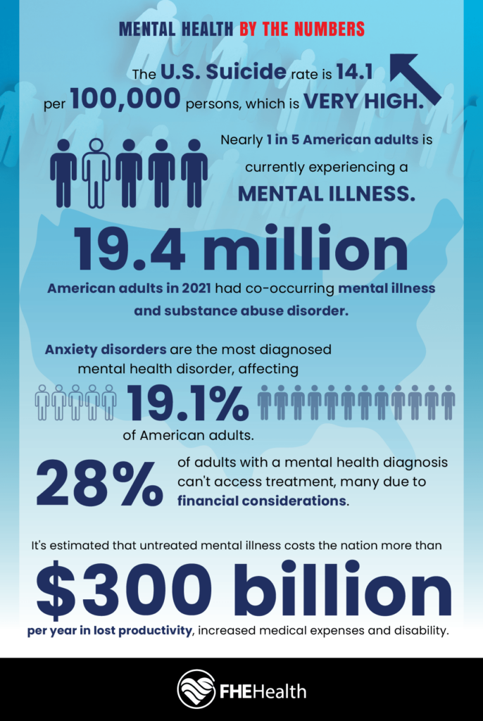 Infographics Mental Health Statistics 2024