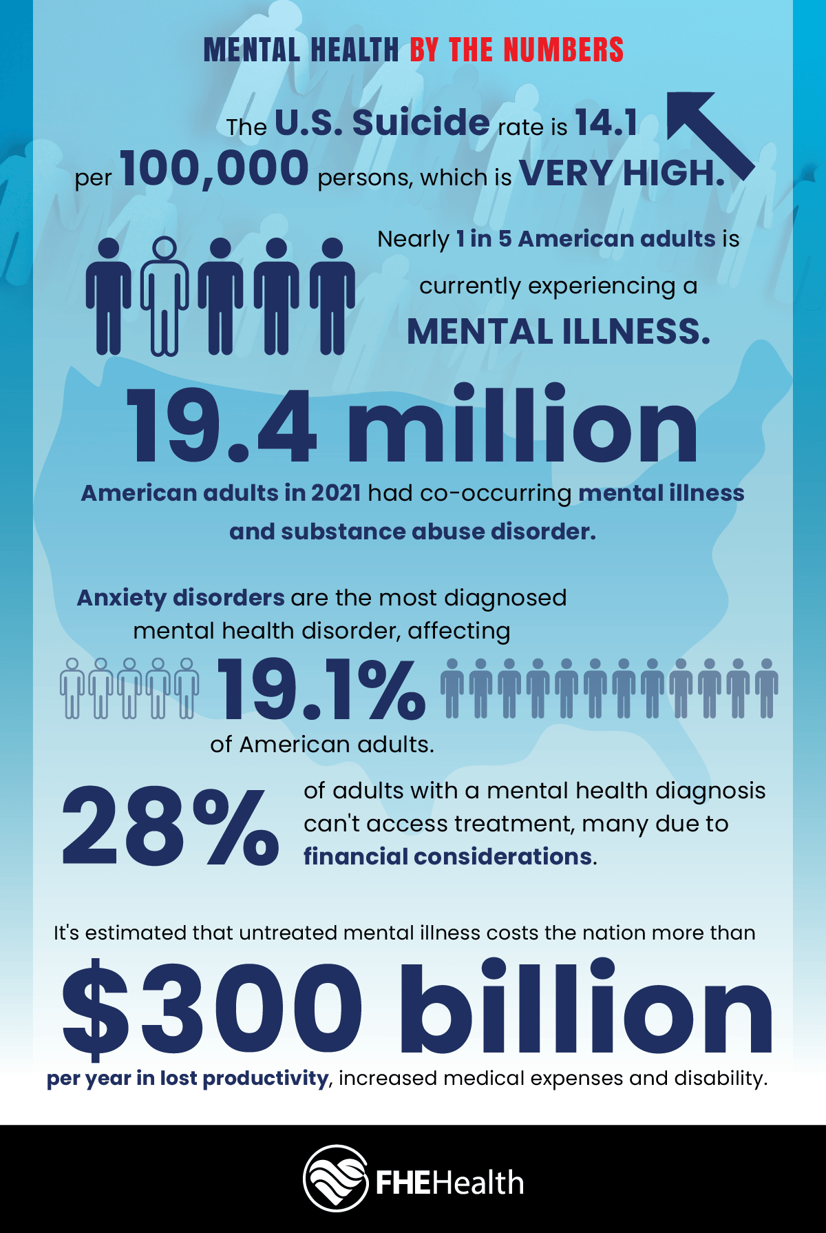 Mental Health Statistics FHE Health