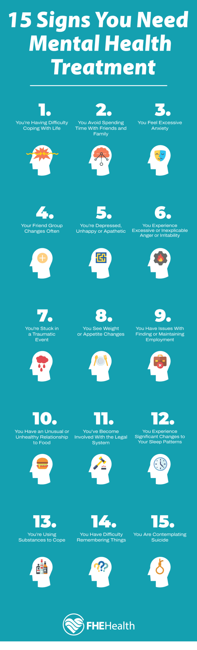 Signs you may need mental health treatment | FHE Health